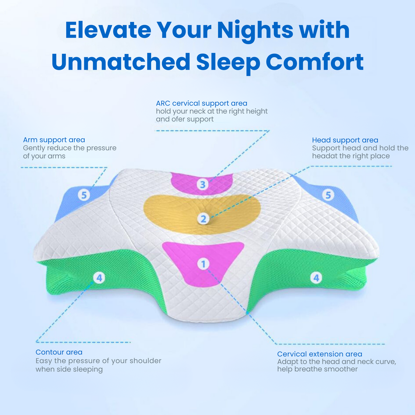 OrthoCloud™ Contour Relief Pillow