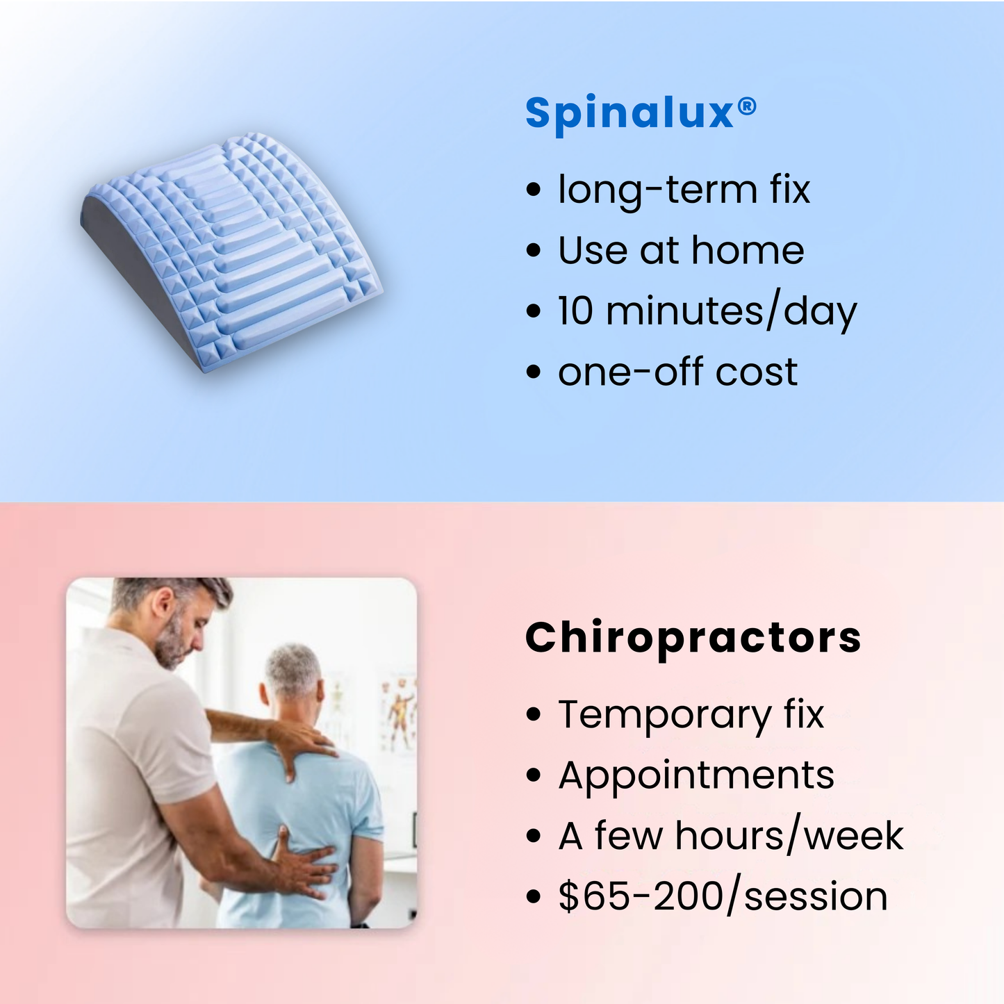SpinaLux®